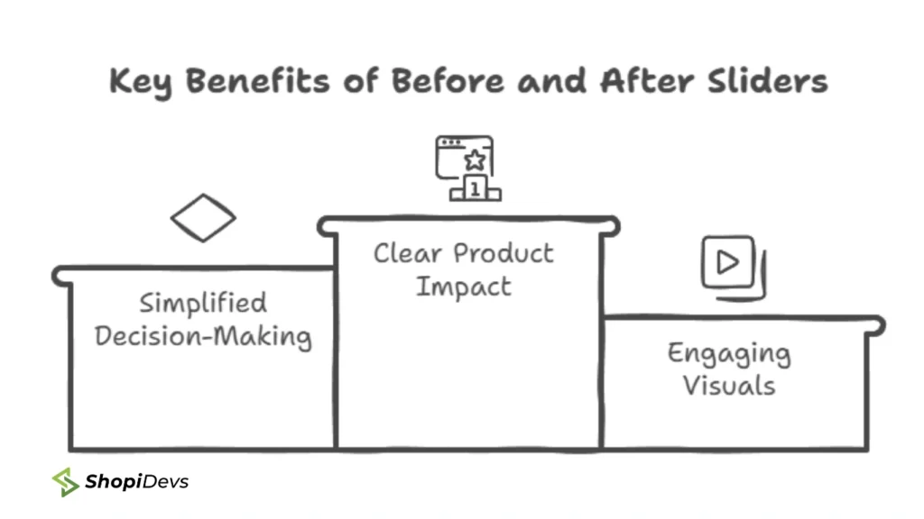 Benefits of Using Before and After Sliders