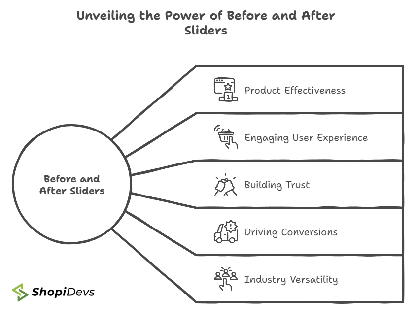 Benefits of Before-after-slider