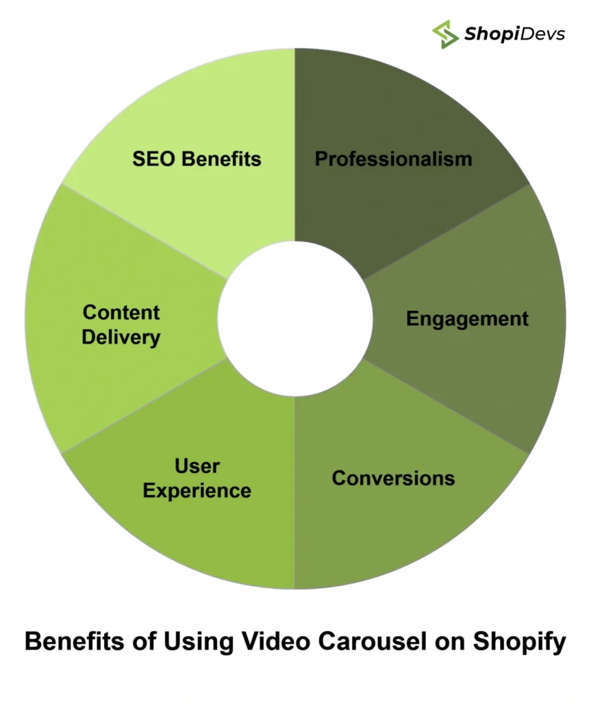 Benefits of Using Video Carousel on Shopify