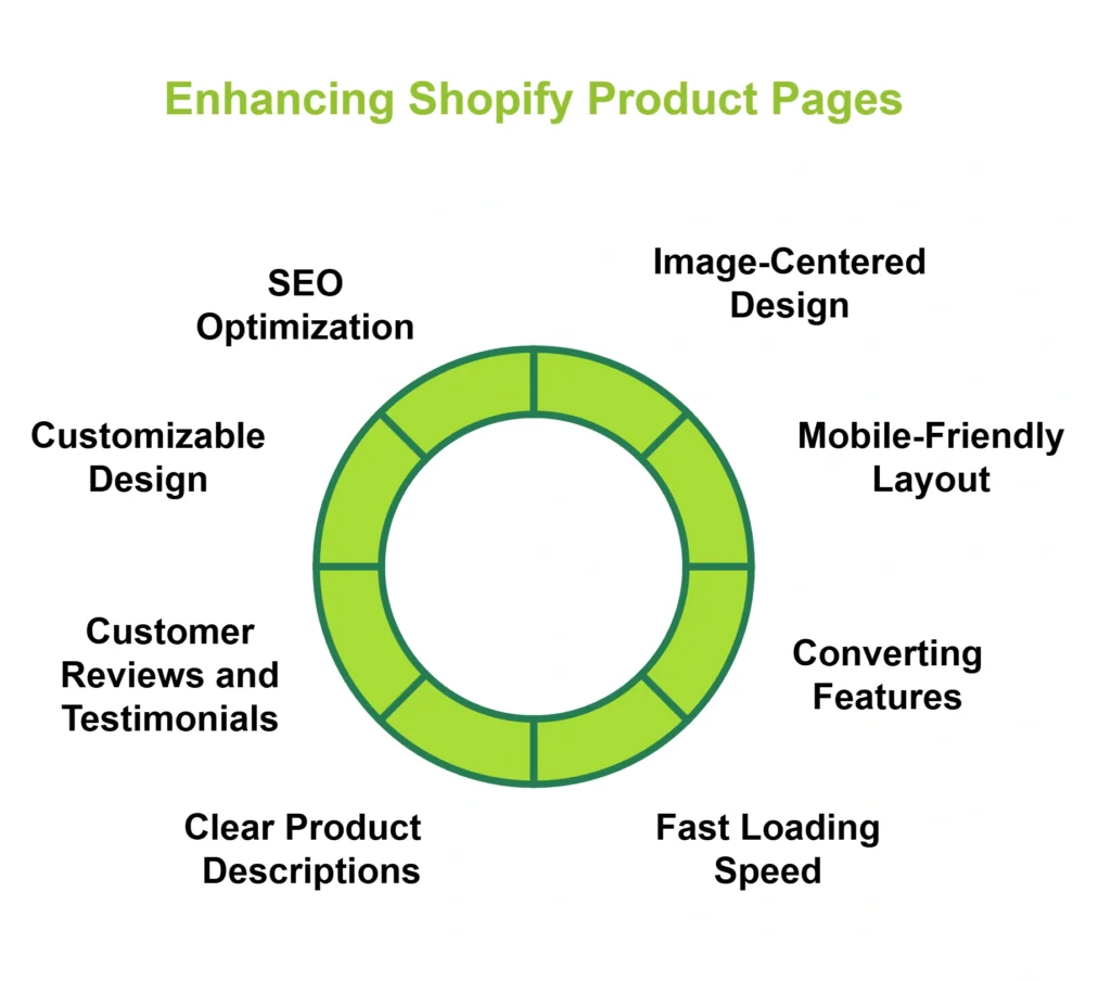 Features of the Best Shopify Product Page Templates