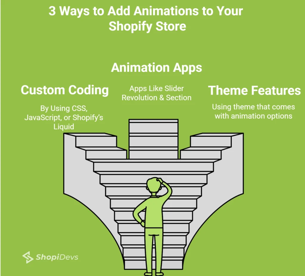 Ultimate Shopify Animations Guide