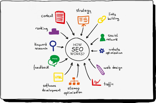 organic-seo