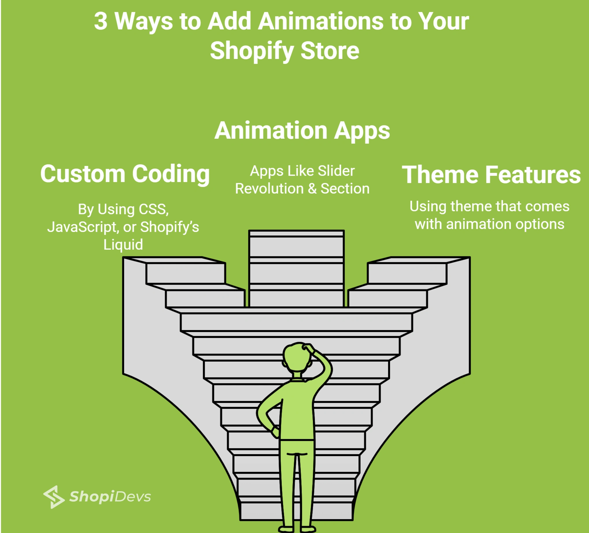 Ultimate Shopify Animations Guide