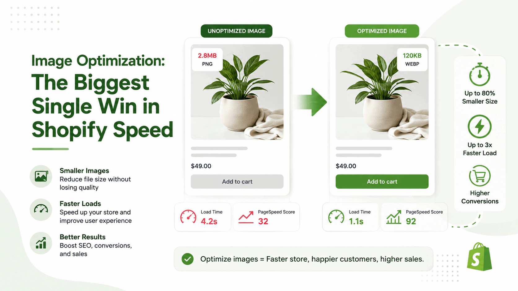 Image Optimization