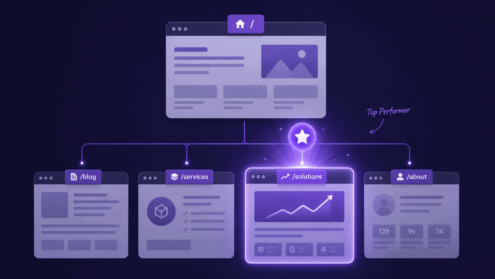 Map Your Top-Performing Pages