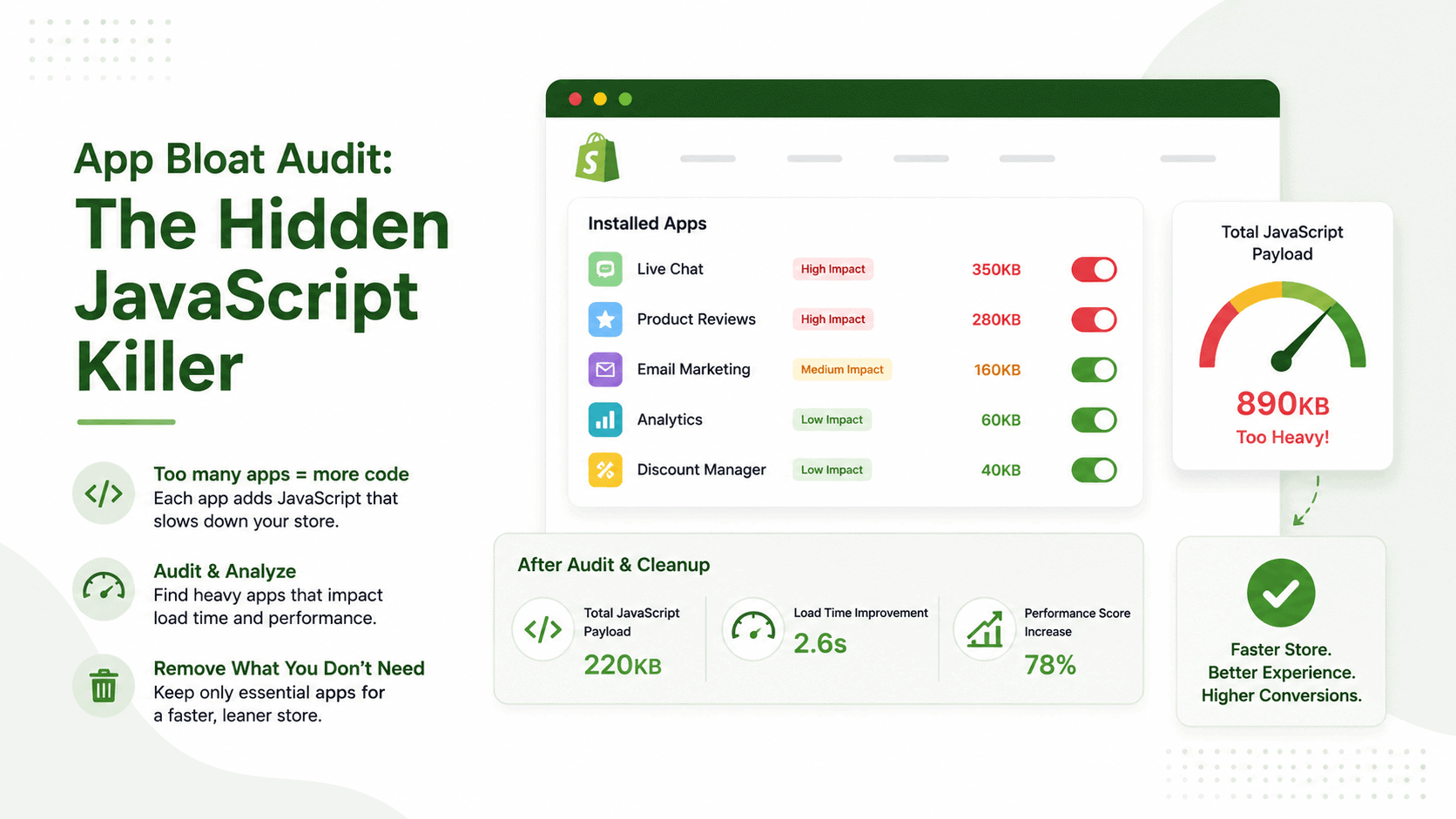 App Bloat Audit: The Hidden JavaScript Killer