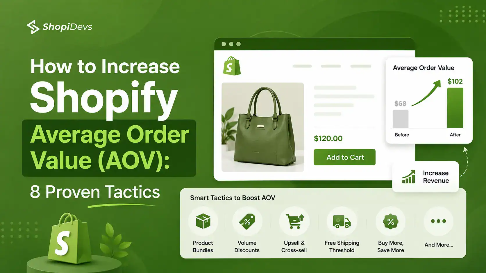 How to Increase Shopify Average Order Value