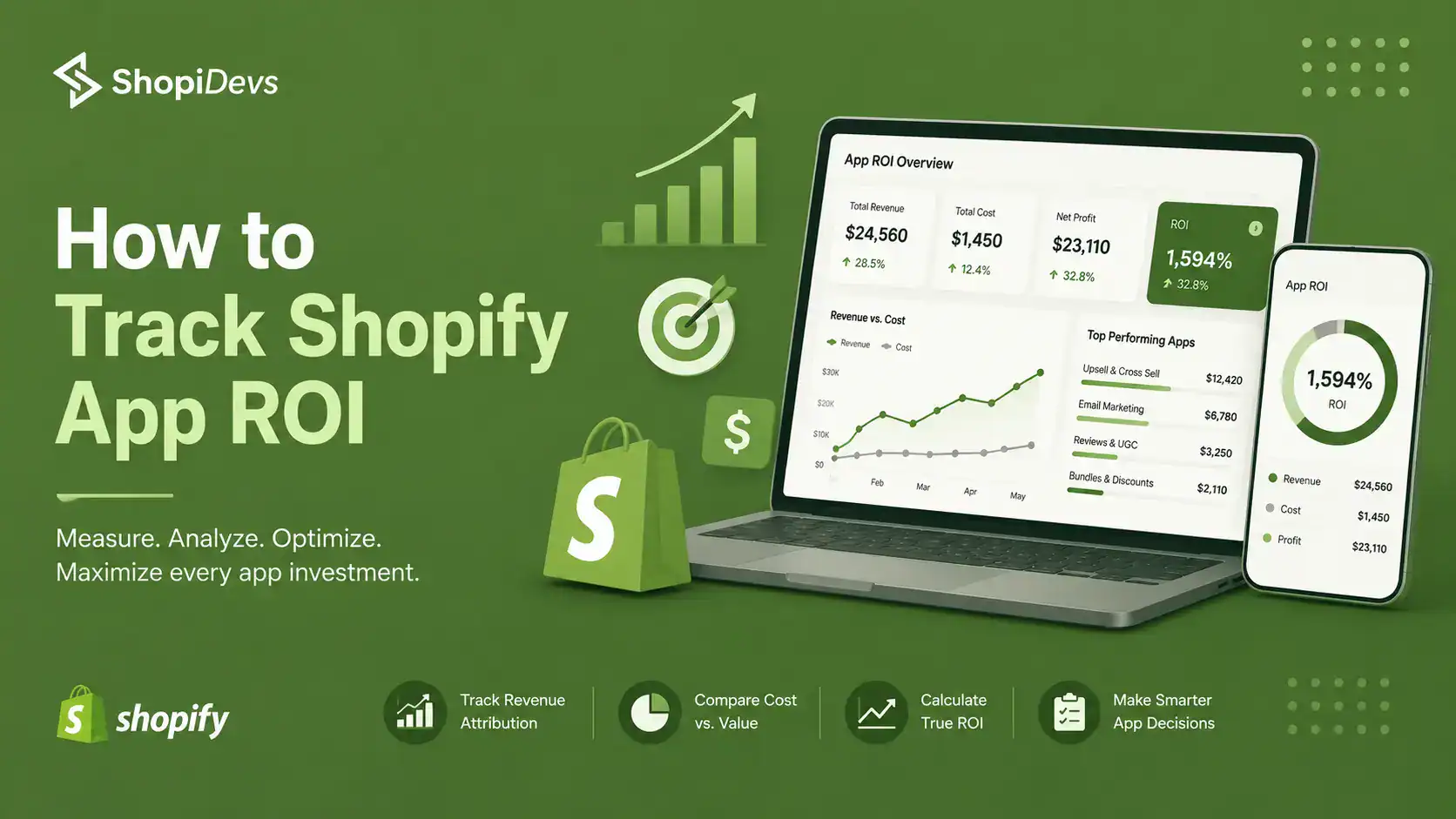 How to Track Shopify App ROI
